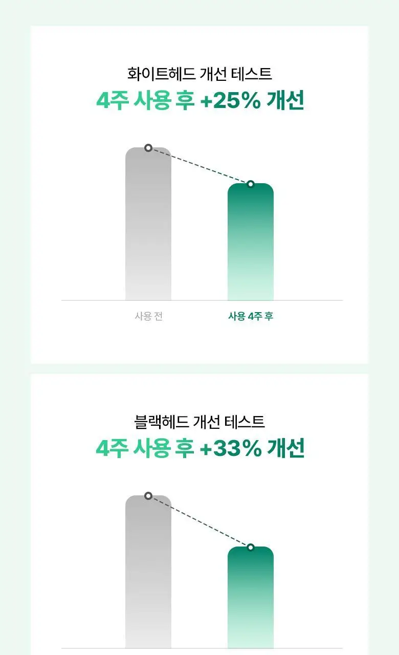 [보습진정| 100ml] 바이오힐 보 판테셀 리페어시카 크림 50ml [단품,리필기획] 상세페이지 20